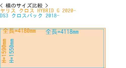 #ヤリス クロス HYBRID G 2020- + DS3 クロスバック 2018-